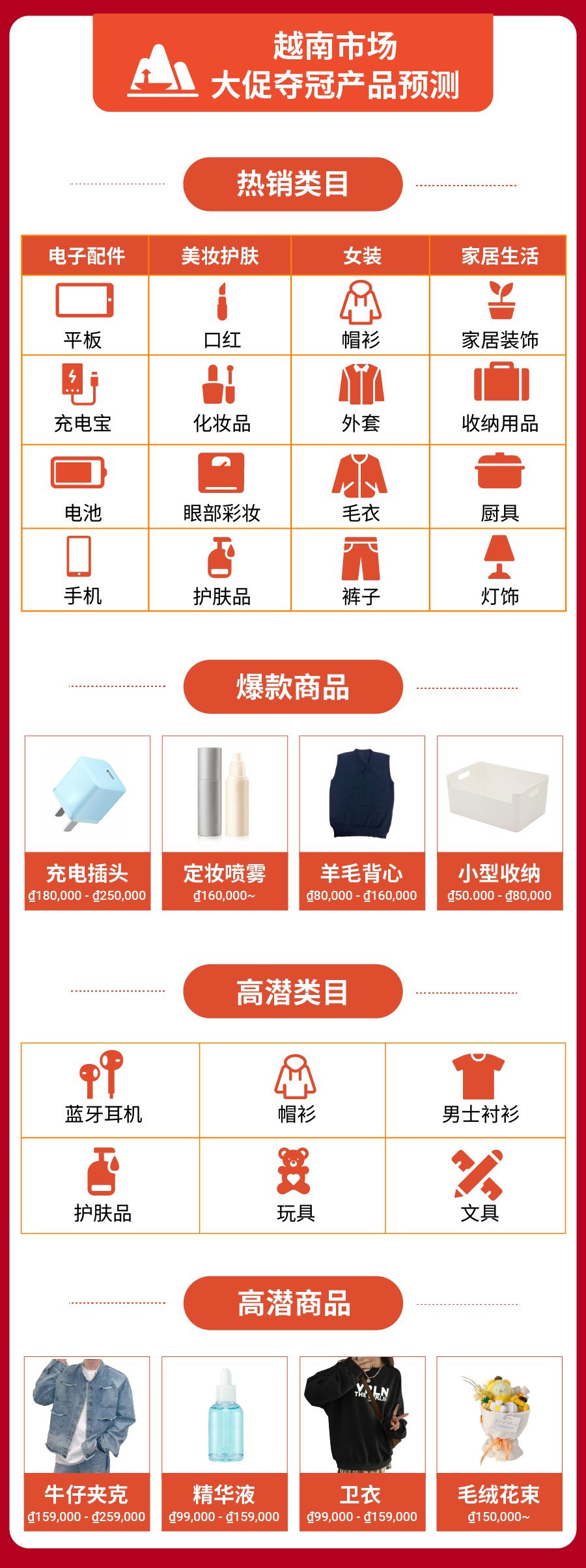 爆! 10.10大促官方预测40+爆品, 更有Shopee各市场高额福利曝光