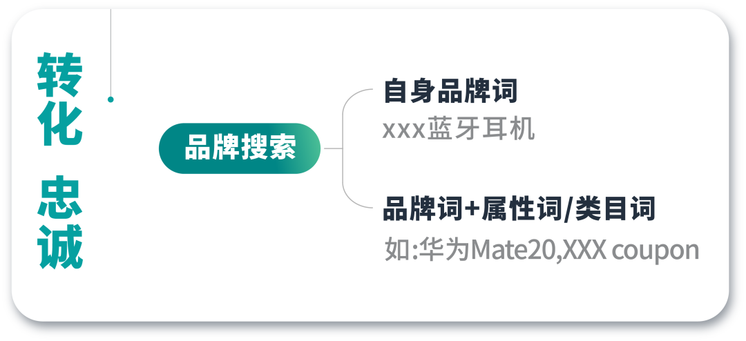 大詞、長尾詞、類目詞如何劃分和篩選？