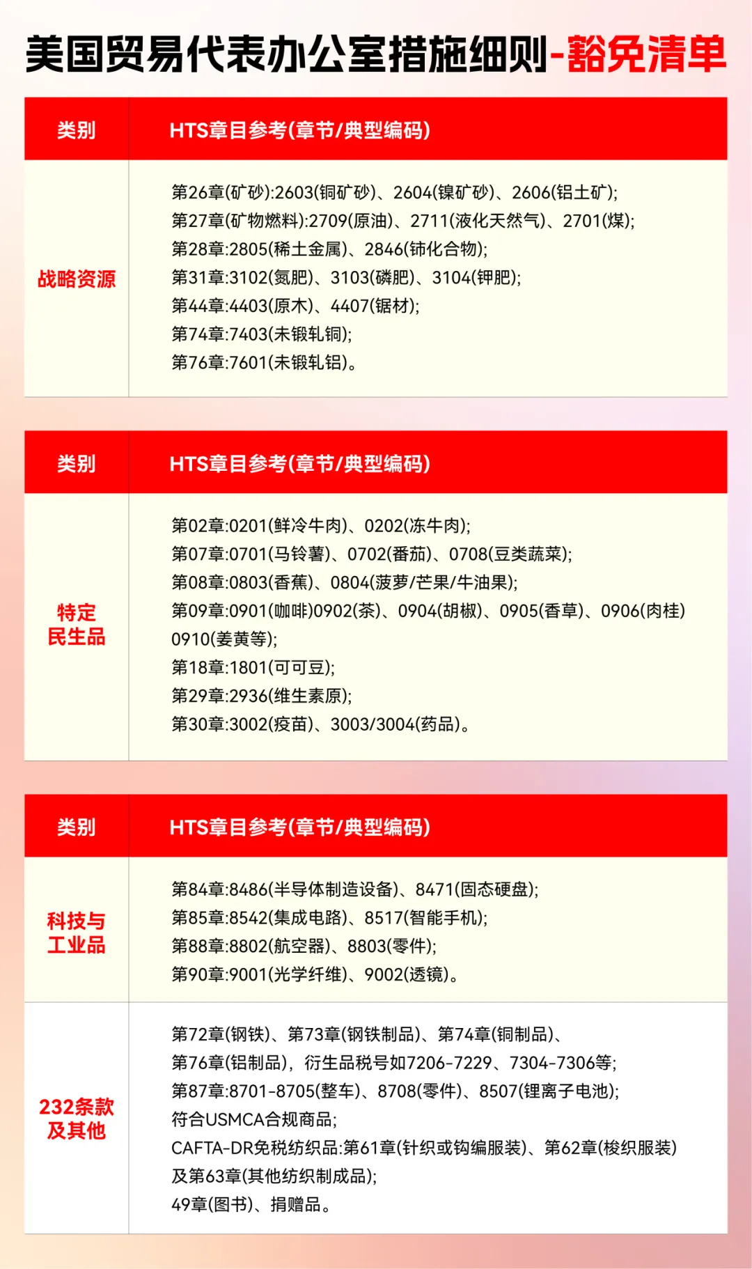 仅剩9天！美国新一轮301关税完整脉络解读
