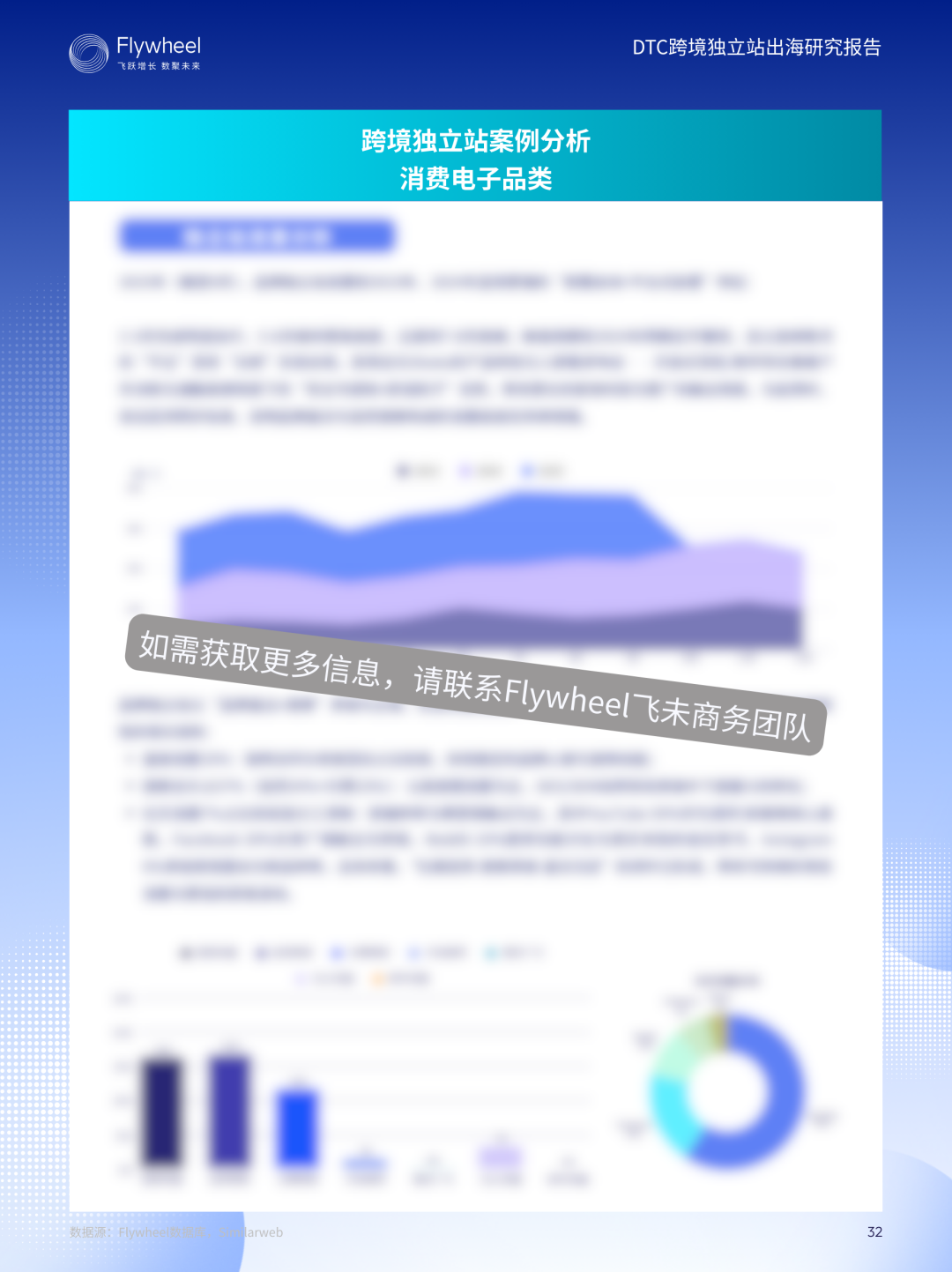 《DTC跨境独立站出海研究报告》：增速62%！从0到1拆解独立站增长模型
