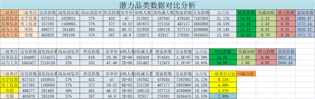 《速卖通36问第8篇》速卖通怎样选品？