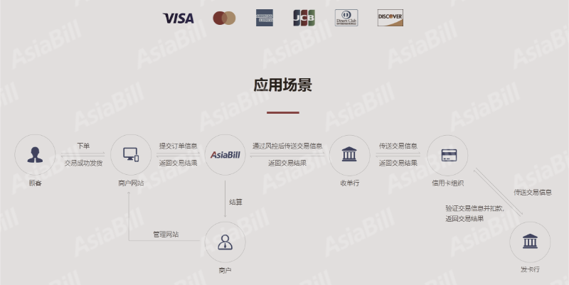 VISA——全球主流信用卡组织，跨境人必读“硬知识”