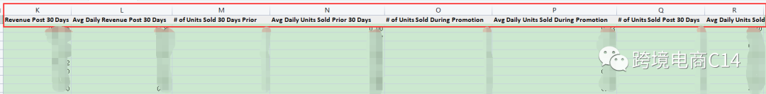 Wayfair后台又新增数据报告