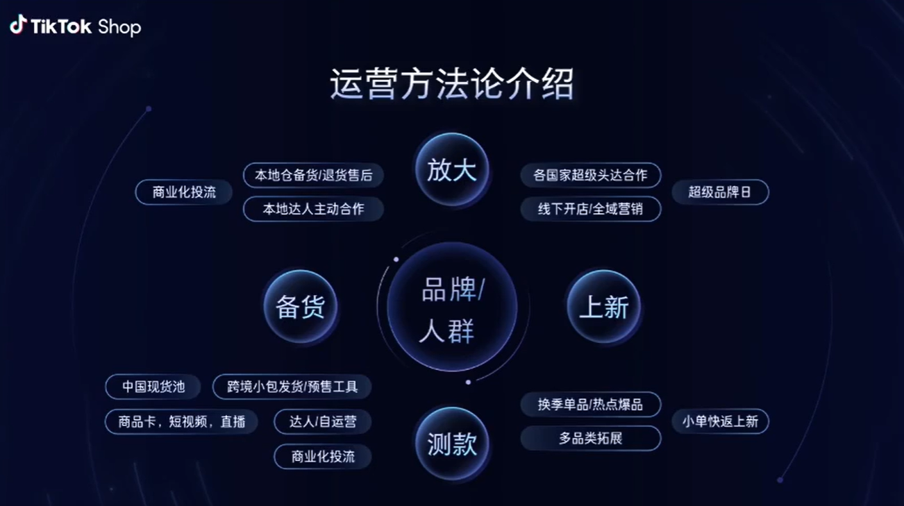 单类目日销2万美金！TikTok东南亚泳衣赛道疯狂起量