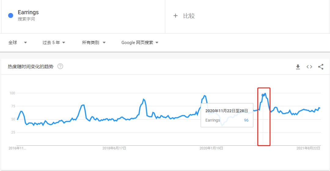 好工具选出好产品,TikTok爆款好物助跨境商家“黑五”销量暴涨