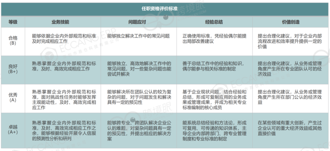 扩招or缩编？7问跨境电商人才部署