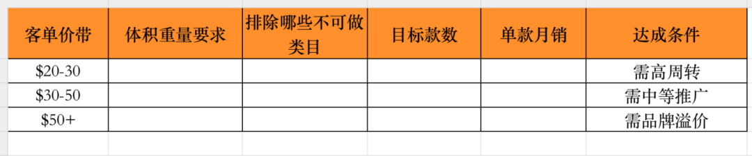 店铺监控法选品，你没有用对的原因