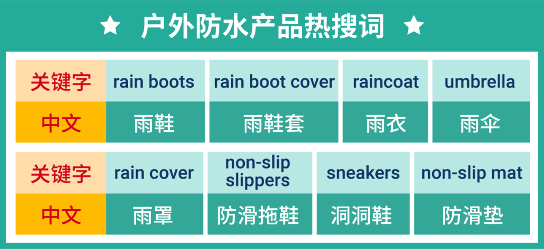 户外雨具爆品知多少? 盘点马来西亚和新加坡市场最新热销趋势