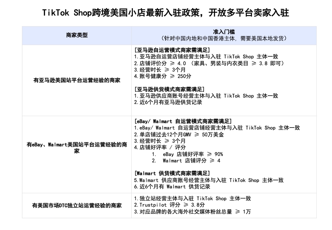 最新：TikTok Shop美区小店入驻政策调整，亚马逊卖家可0流水入驻！