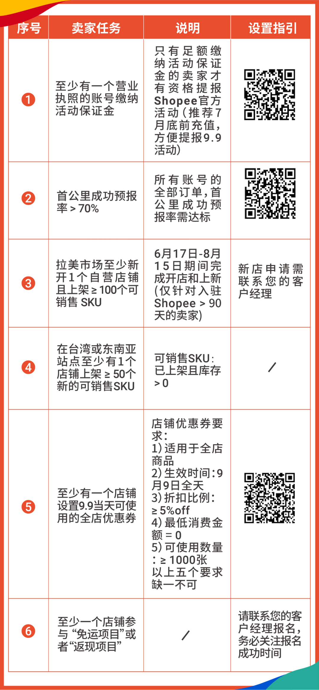 万人参与! 旺季战略, 大促选品, 抢赢拉美, 引流新服务尽在Shopee卖家大会