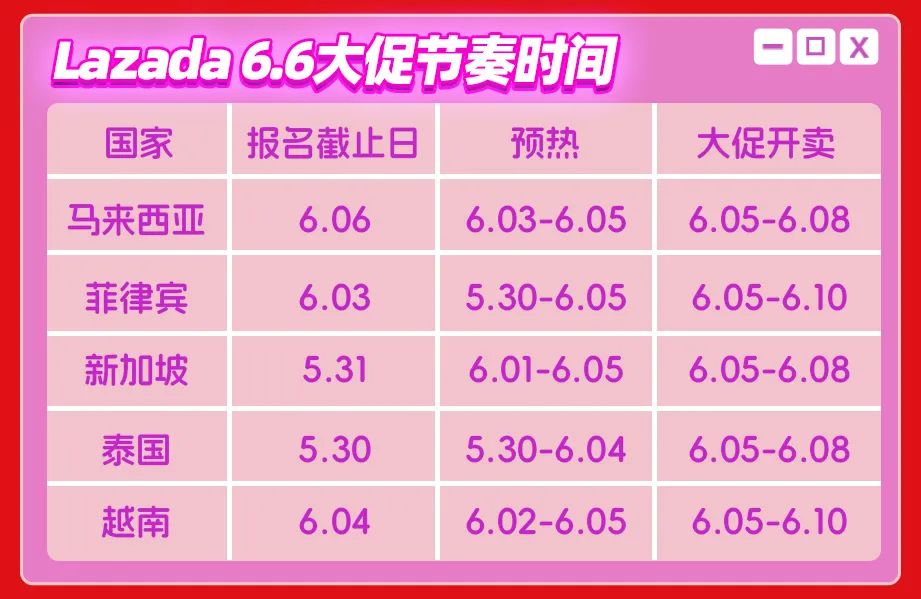 Lazada2024 6.6大促蓄势待发！立即报名！