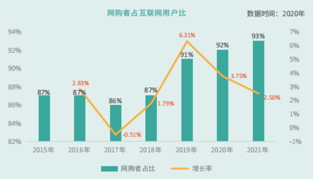 英国电商市场规模怎么样？英国跨境电商发展前景分析