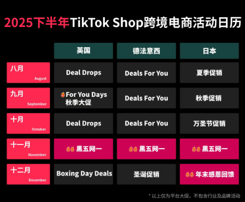 返校季卖什么？TikTok Shop东南亚开店爆单选品