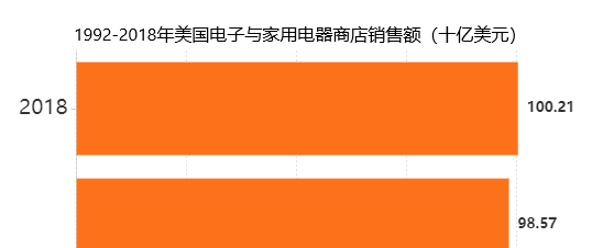 卖家选品指南——小型家用电器介绍与推荐