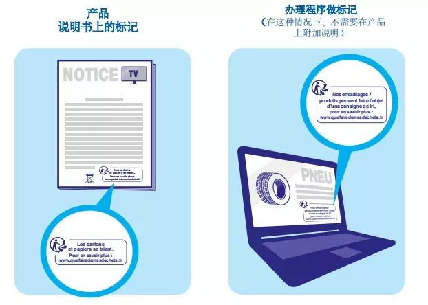 法国包装法标志及印刷解读!