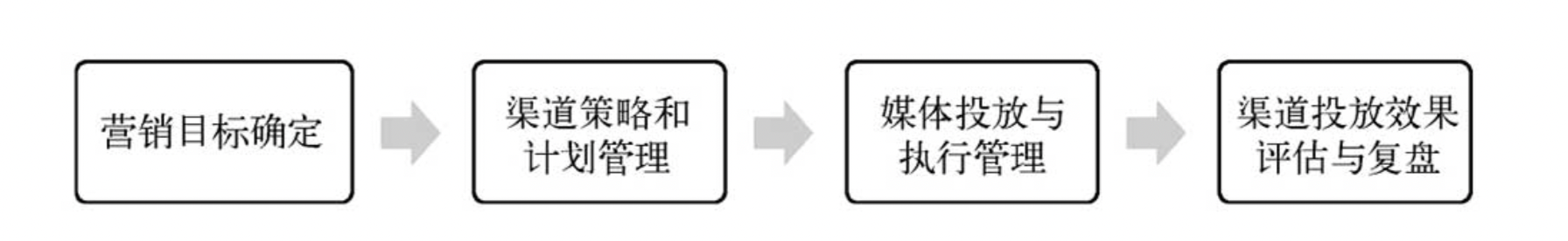 大熊｜Tiktok如何用好数据工具做好归因分析？