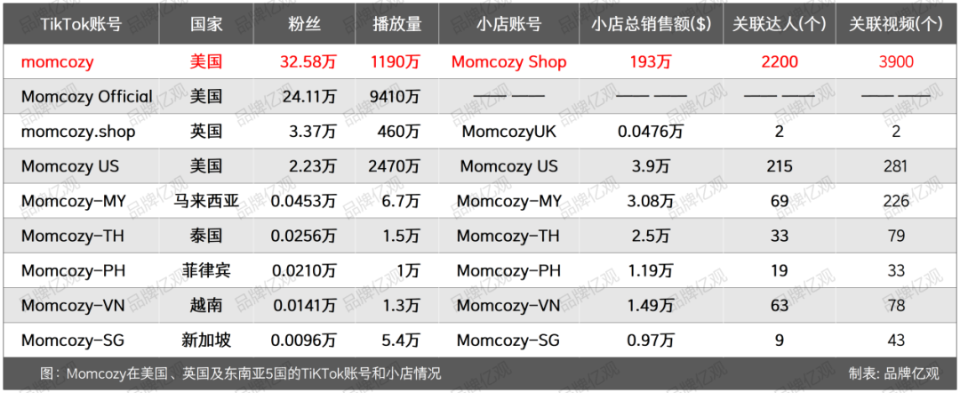 亚马逊畅销榜：单品卖了7000万，背后运营逻辑揭晓……