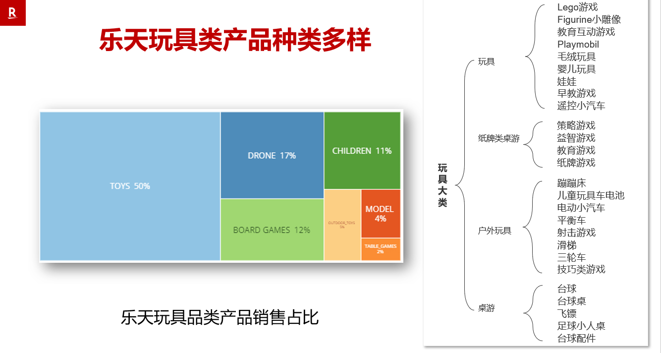 欧洲竟还有新蓝海平台 法国乐天的魅力在哪里