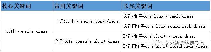 第4讲：listing优化之关键词的优化方法