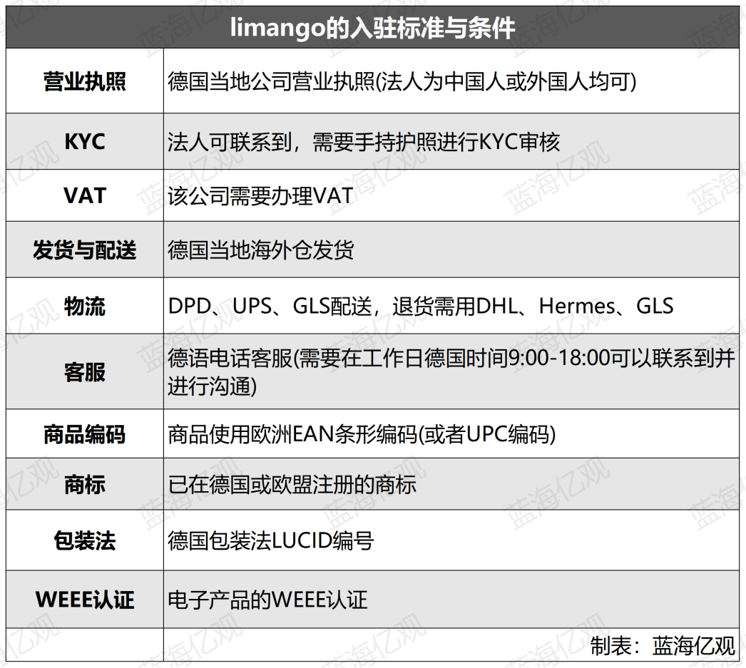 又一知名平台向中国卖家开放入驻，账号曾炒到几十万
