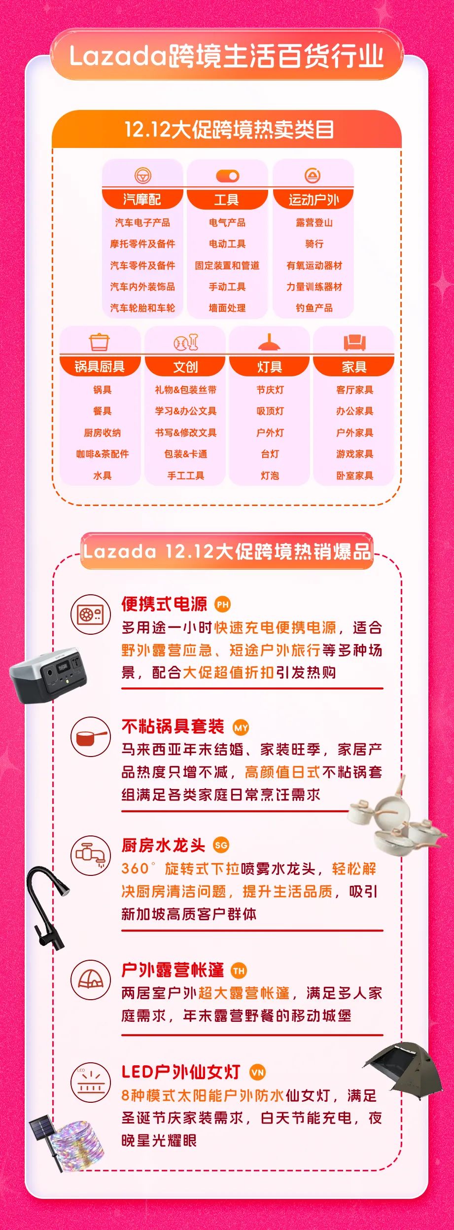 霸榜熱搜！熱議不斷！Lazada雙12燃遍東南亞