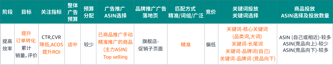 「轻量化思维」从点到面，将单次转化变为持续转化！