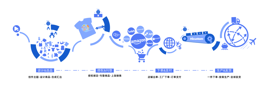 指纹科技泛精品，携手SHOPLINE助力独立站大卖！
