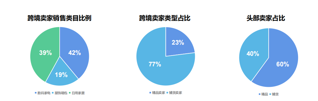雨果跨境《韩国电商市场白皮书》重磅发布