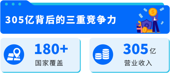 安克创新的IP保护战略，亚马逊跨境卖家可直接借鉴