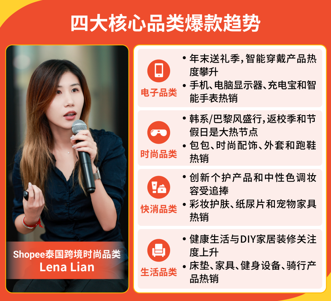 越南&泰国最新市场洞察! Shopee跨境卖家考察团实地探访精彩回顾