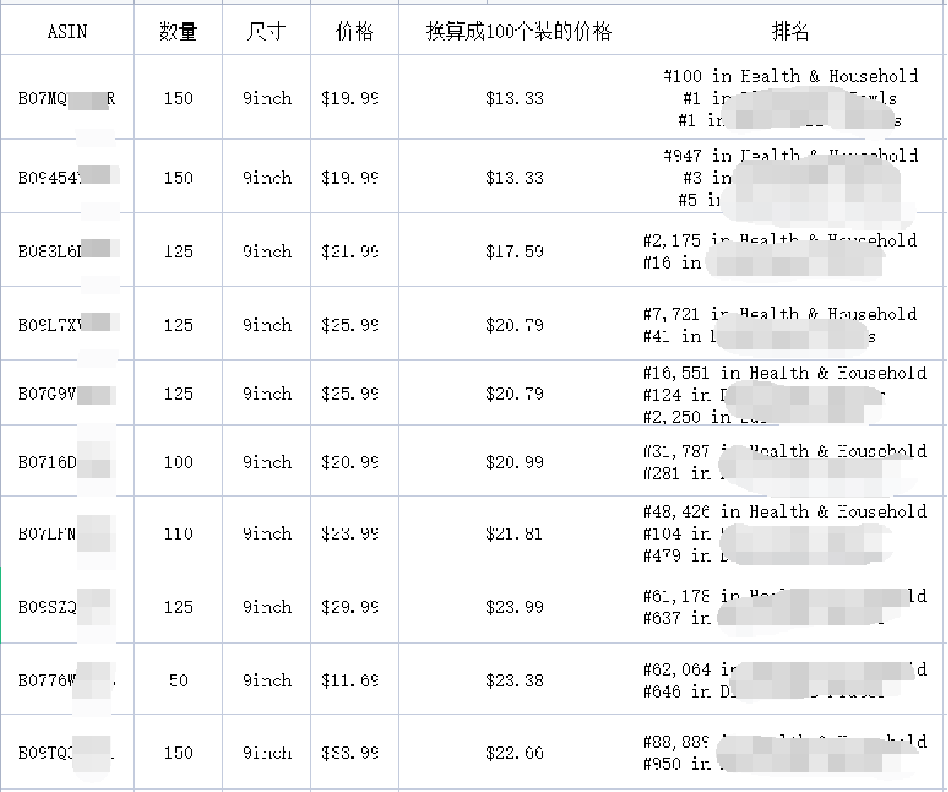 【建议收藏】亚马逊Listing优化没思路？超详细实战案例5大优化思路让你秒变运营达人！