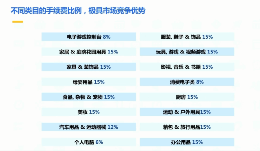 新站点，新政策！2022沃尔玛全球电商释放了哪些商机？