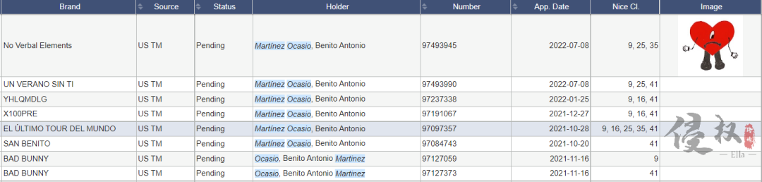 Bad Bunny坏兔子爆火，商标已注册