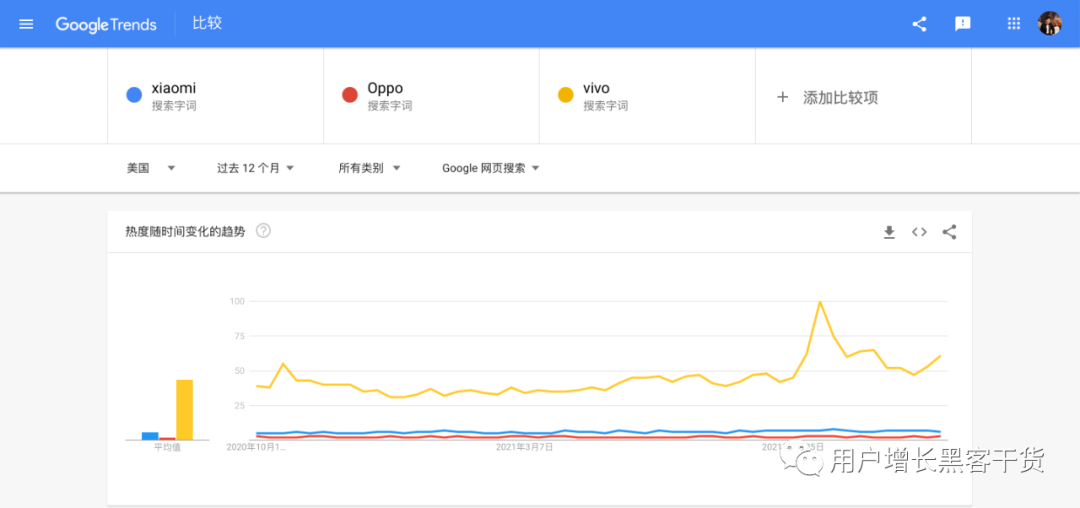 用户增长获客，别光盯着昂贵的Facebook和Google，Google Play Auto Install 厂商预装了解一下?