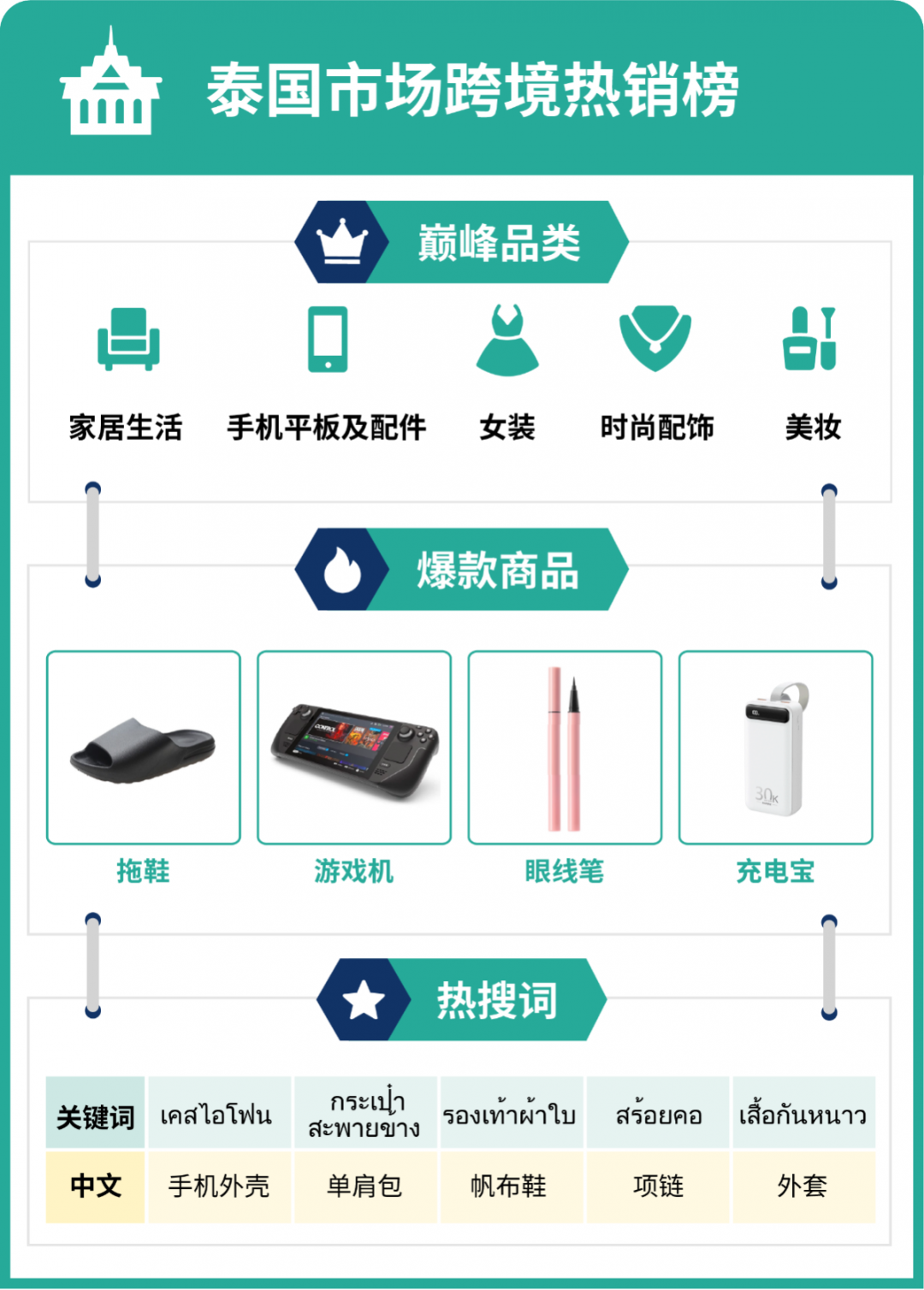 速看! Shopee 2023 Q1热销榜大公开！