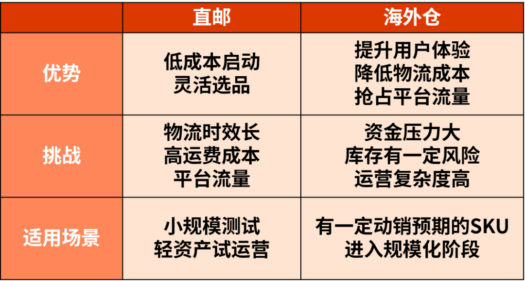 了解欧洲物流!仓储布局、成本计算一文看懂