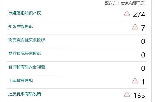 重磅|旺季侵权扫荡来袭，跨境卖家如何破局？