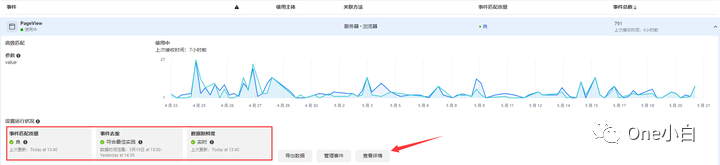 什么是 Meta 转化 API？如何设置及监测事件指标？