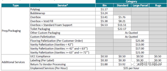 wayfair Castle Gate 常见问题