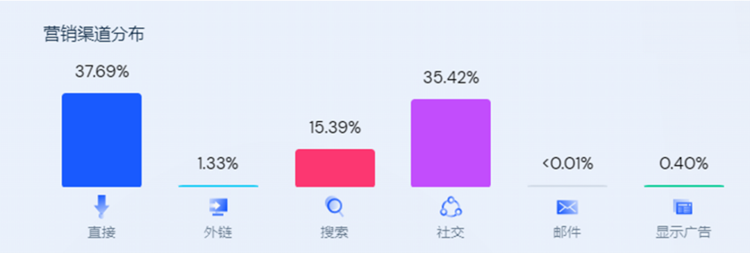 月访问量20w+！饰品出海再度掀起快时尚之风！