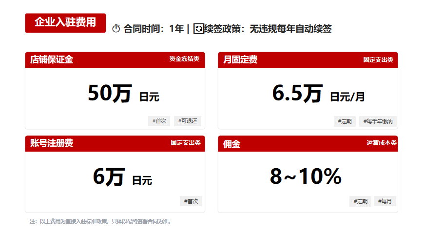 最新！日本乐天2026年全新入驻政策解读