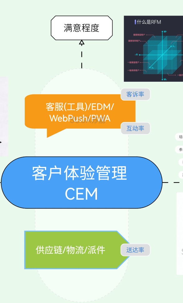 无Cookies营销番外篇1 用户/价值/品牌(五)