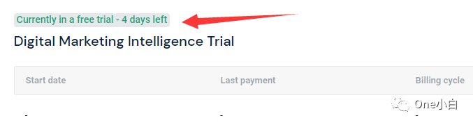 Similarweb 免费账号注册及后台使用教程，解锁更多功能