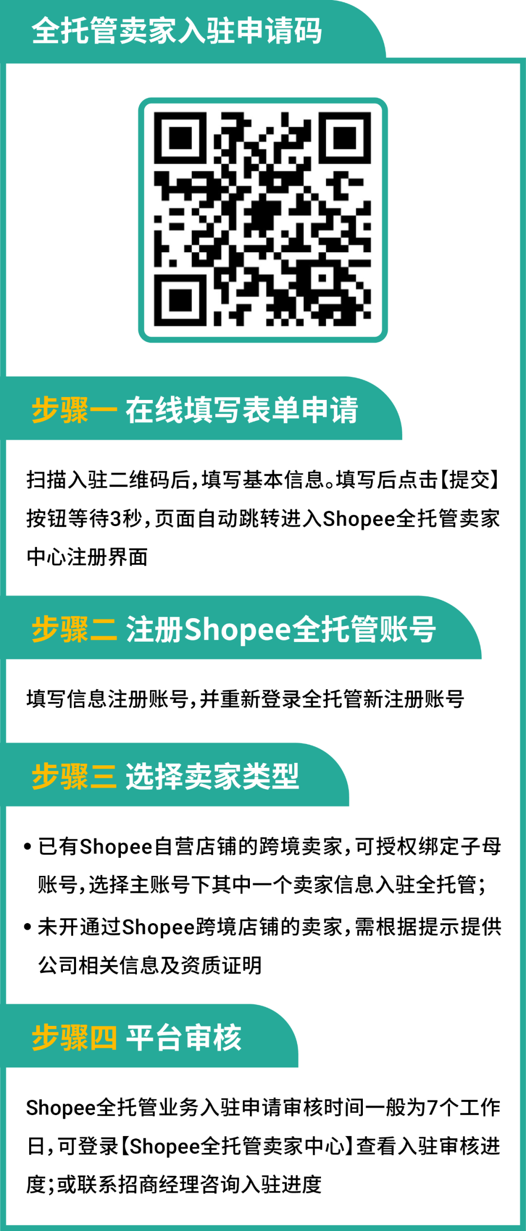单量翻35倍+!2025年Shopee全托管招商再加码,精准解决卖家出海痛点!| 附入驻高频问答