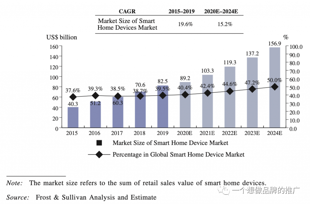 市场调研的正确姿势-之行业调研
