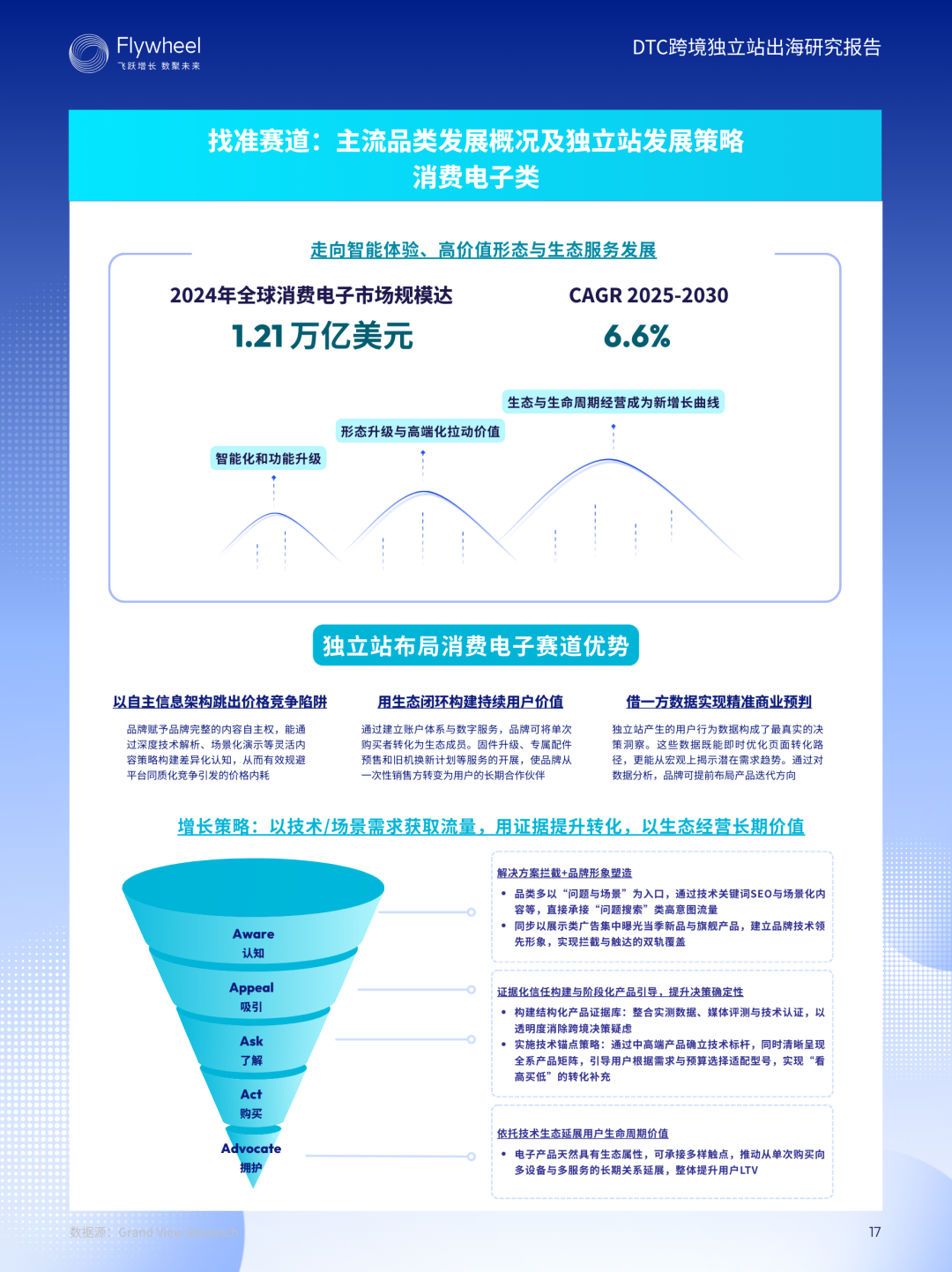 《DTC跨境独立站出海研究报告》：增速62%！从0到1拆解独立站增长模型