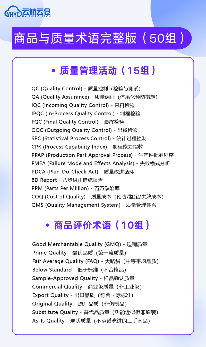 外贸人必看!180 组高频英语术语缩写,从谈判到清关全覆盖,再也不用翻词典!