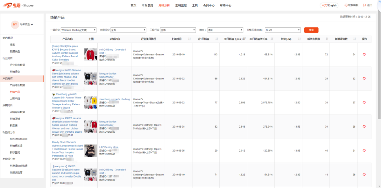 跨境0基础，3个月就千单销量，她的秘籍竟如此简单？
