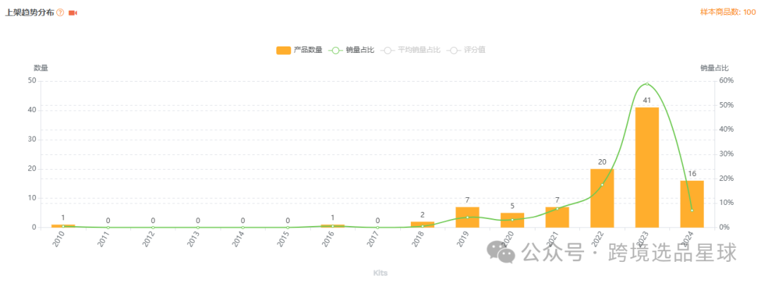 亚马逊选品-数据分析第15期 旅行分装瓶