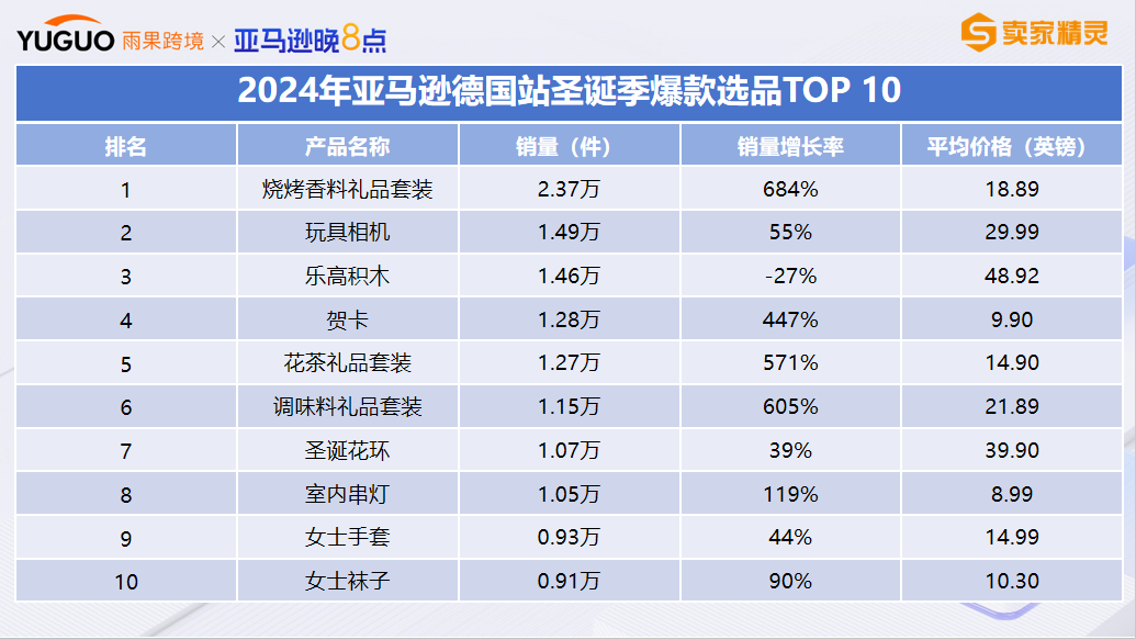 运营增长季 | 亚马逊玩具品类旺季选品趋势